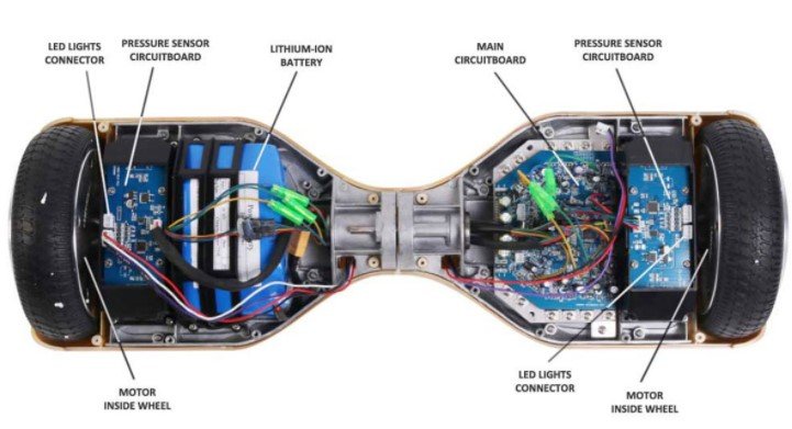 Mechanism of Hoverboards